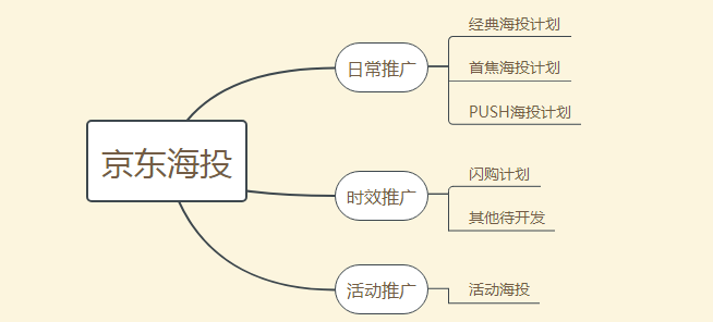 京東海投怎么設置？設置技巧是什么？